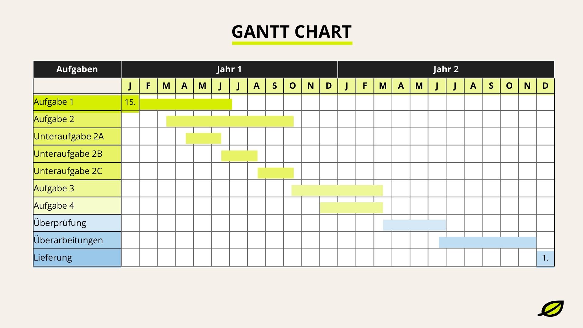 Gantt Chart